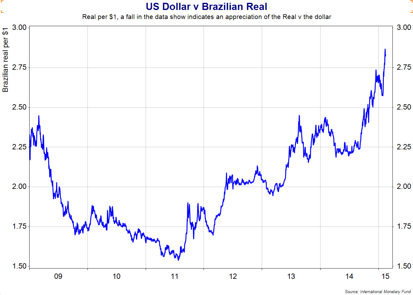 brazil technology facts brazil technological factors